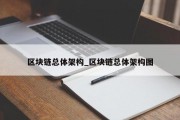区块链总体架构_区块链总体架构图